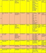 Program competitional 2015